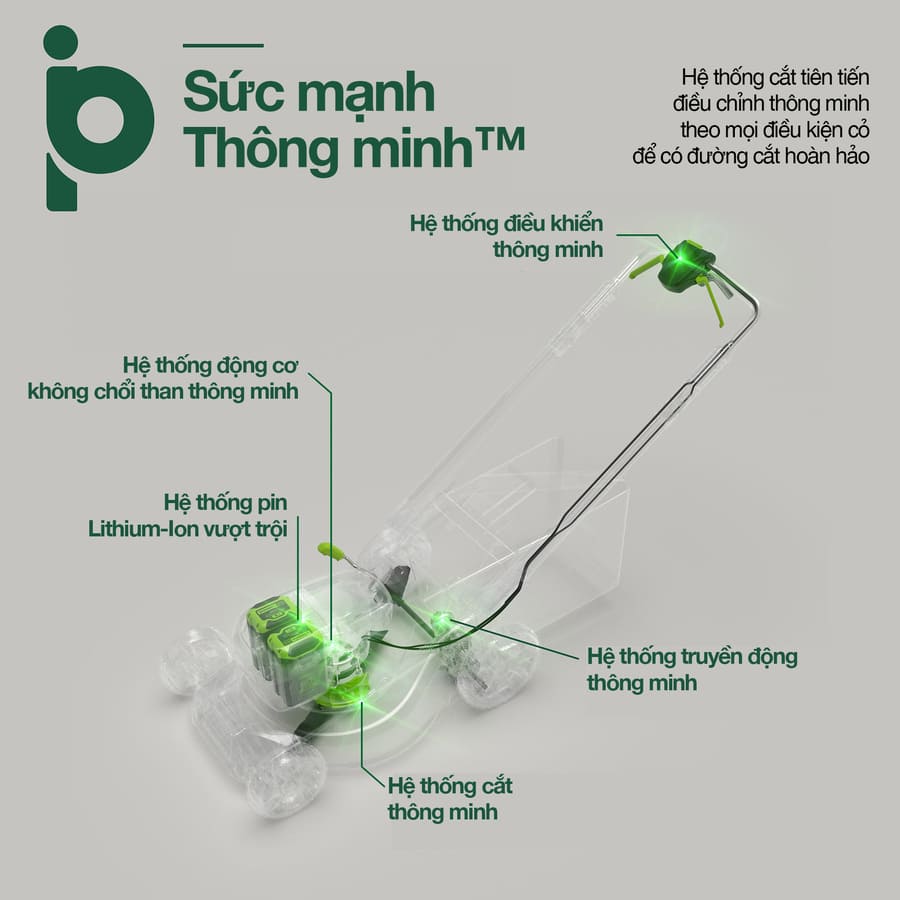 Máy-cắt-cỏ-đẩy-tay-dùng-Pin-Greenworks-60V-Pro-53cm-MO60L424 (16)